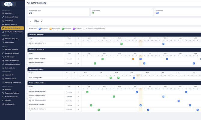 SGI - Sistema de Gestión Industrial